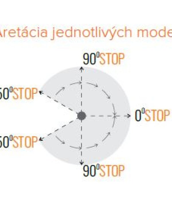 SADA S HYDRAULICKÝMI PANTAMI 100 KG